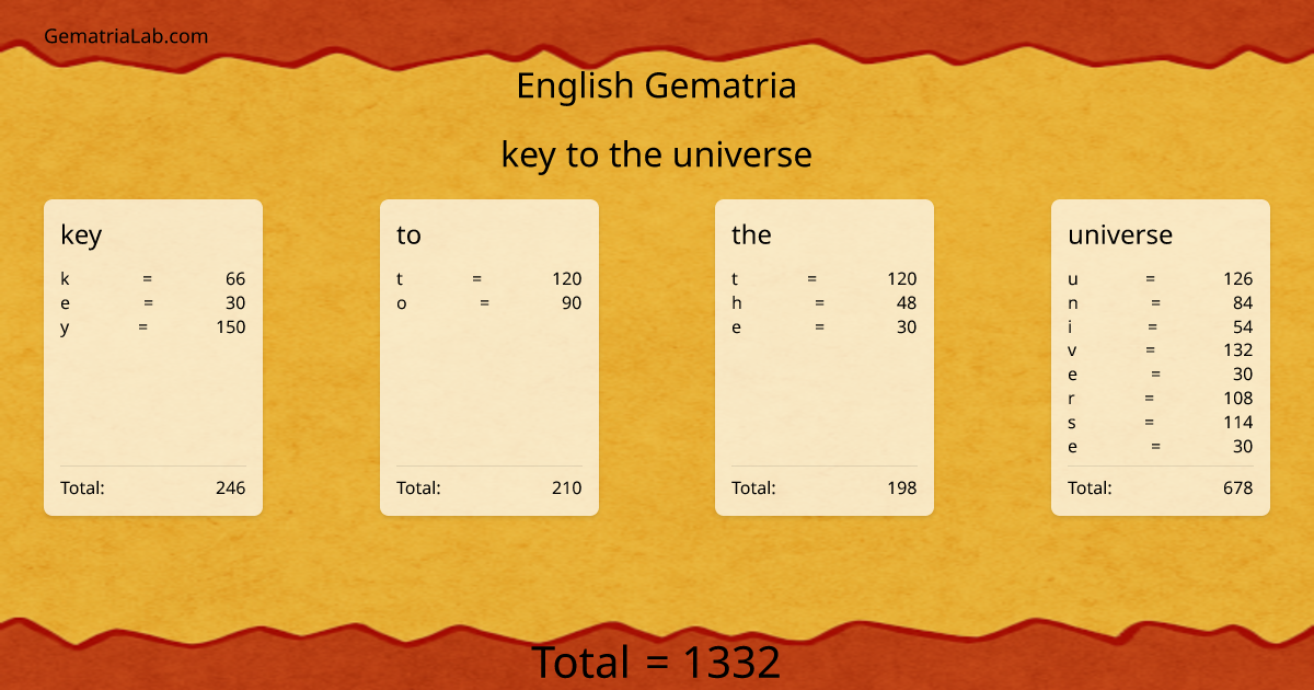 key to the universe in english Gematria